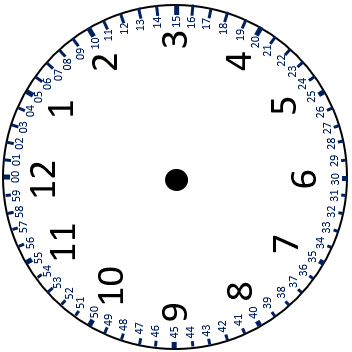 Clock face with hours and minutes number lines | Helping With Math