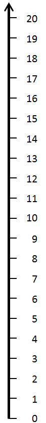 vertical-number-line-0-to-20-helping-with-math