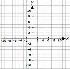blank grid for coordinates axis range 10 to 10 helping with math