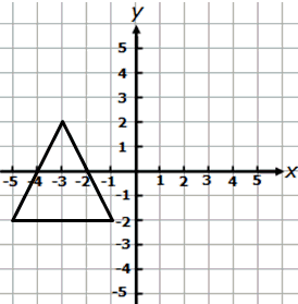 geometry x axis