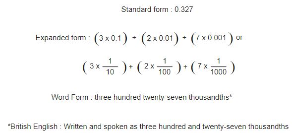 decimals-tenths-hundredths-and-thousandths-helping-with-math