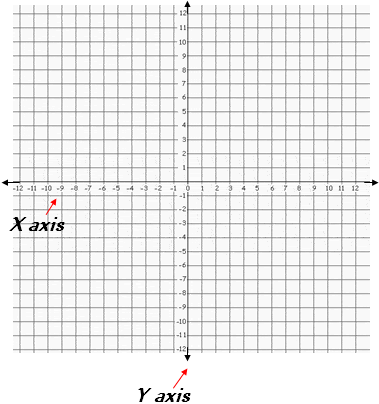 coordinate graph with numbers