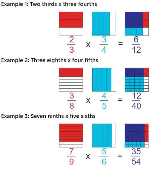 help-with-multiplying-fractions-helping-with-math