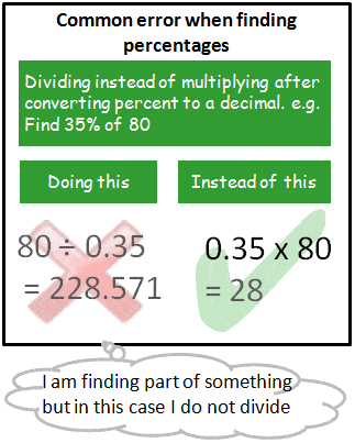 Calculating percentages | Helping With Math