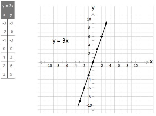 slope of a graph m generator