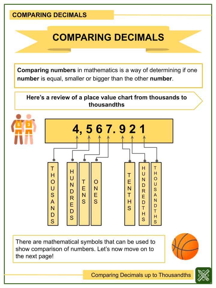 Comparing Decimals Up To Thousandths Worksheets Helping