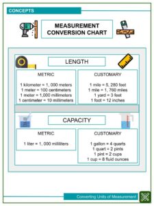 Converting Units of Measurement Worksheets | Helping With Math