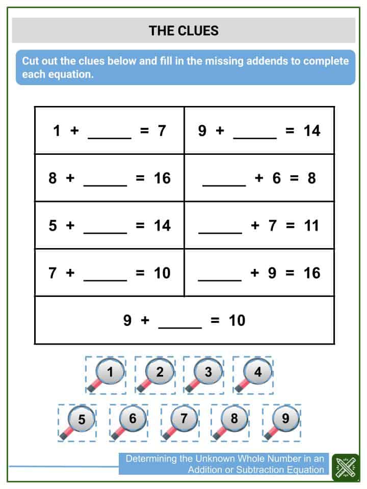 Determining The Unknown Whole Number In An Addition Or Subtraction Equation Worksheets Helping 