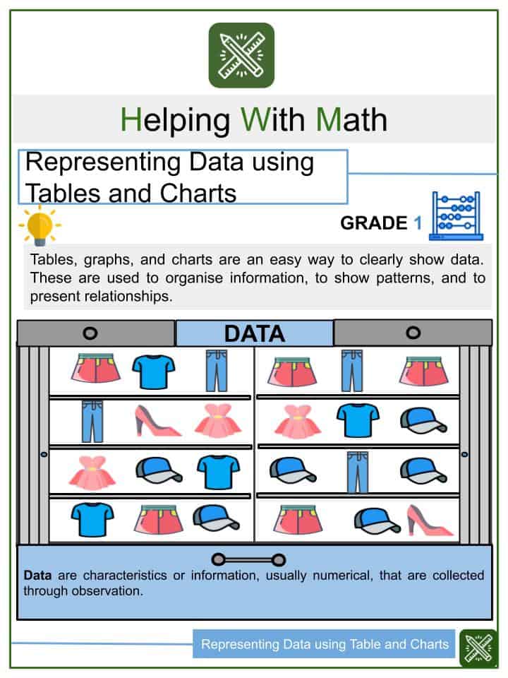 Representing Data using Table and Charts Worksheets | Helping With Math