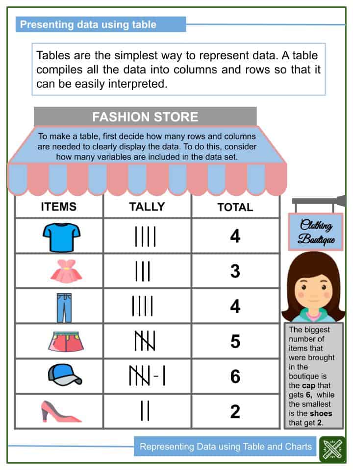 representing-data-using-table-and-charts-worksheets-helping-with-math