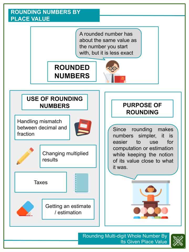 rounding-off-multi-digit-whole-number-given-its-place-value-worksheets-helping-with-math