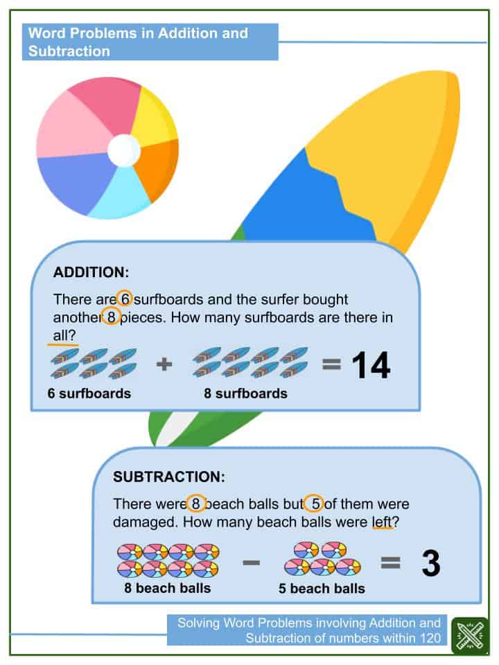 Word Problems Involving Addition & Subtraction Of Numbers Worksheets