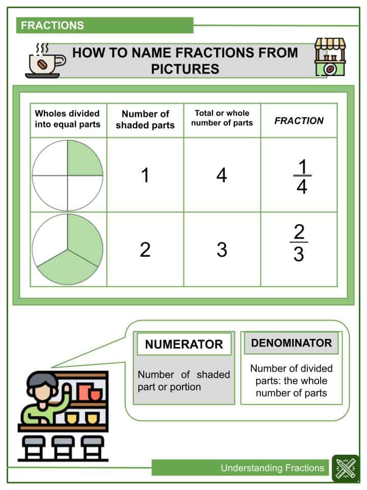 Understanding Fractions Worksheets | Grade 3 Common Core Aligned