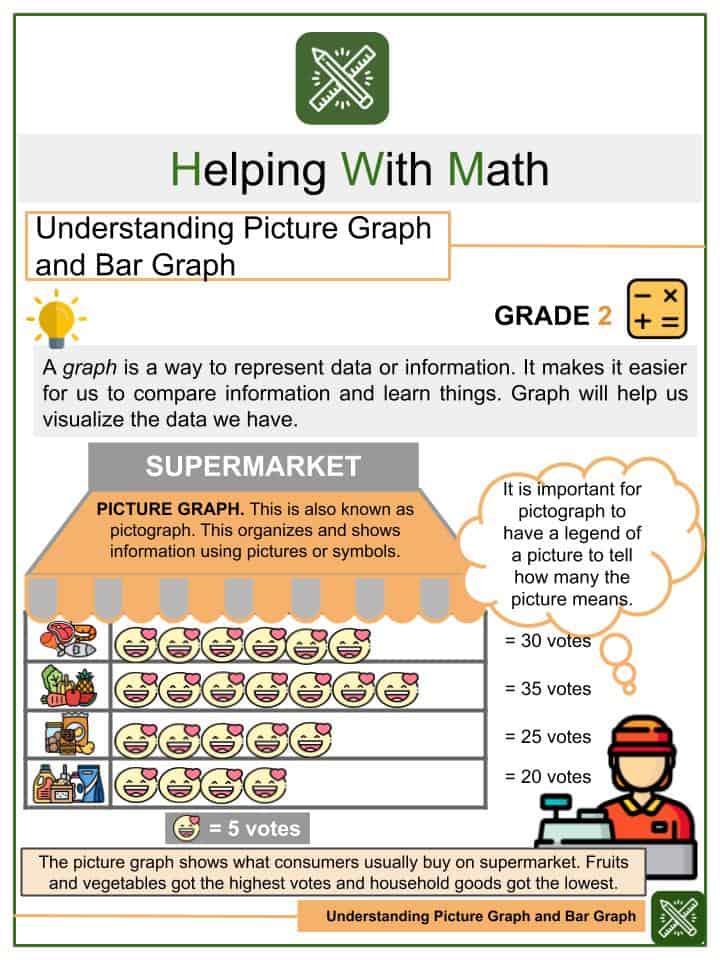 Understanding Picture Graph and Bar Graph Worksheets | Helping With Math