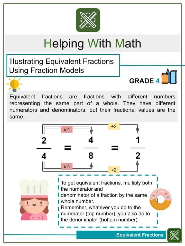 Fraction Lesson Simplifying Fractions Helping With Math