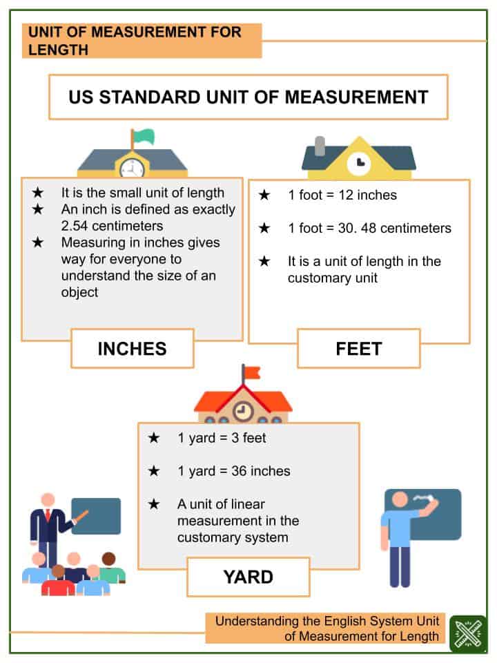 Understanding the English System Unit of Measurement for Length Worksheets