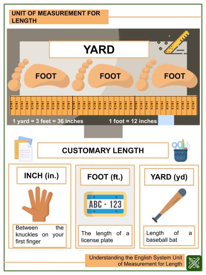 understanding the english system unit of measurement for