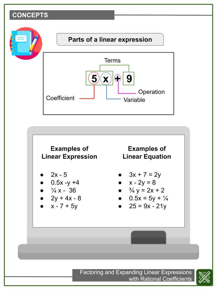 factoring expanding linear expressions 7th grade math worksheets