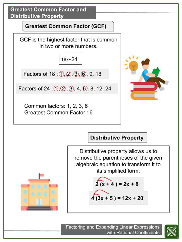 Factoring & Expanding Linear Expressions 7th Grade Math Worksheets