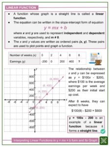 interpreting linear functions in a form of ymxb and its graph worksheets