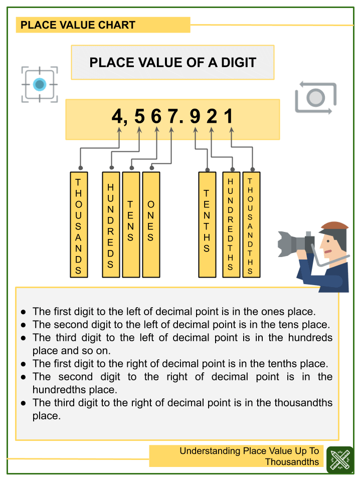 Understanding Place Value Up to Thousandths 5th Grade Worksheets