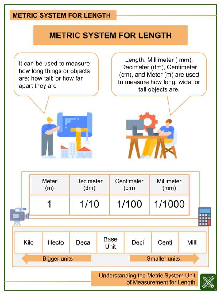 Understanding the Metric System Unit of Measurement Worksheets