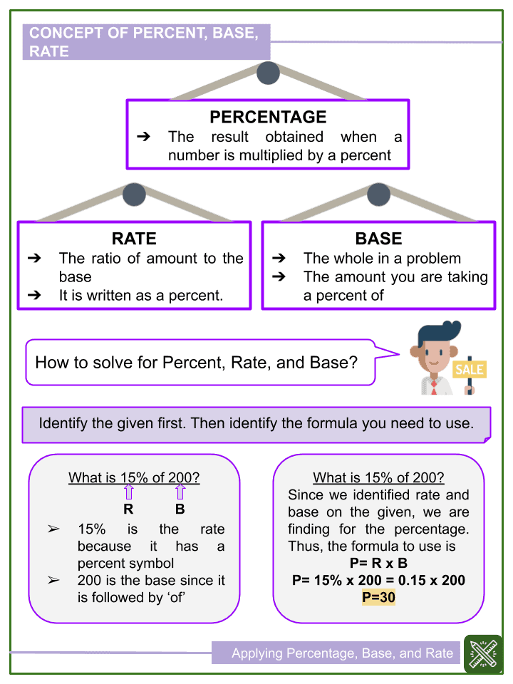 Applying Percentage, Base, and Rate 6TH Grade Math Worksheets