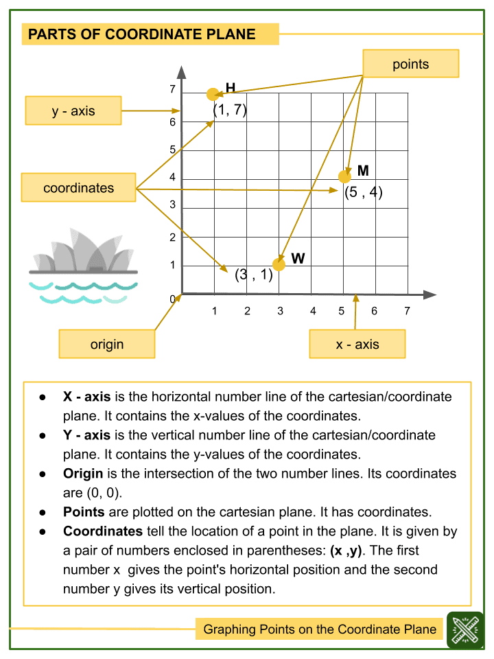 coordinate-plane-5th-grade-worksheet