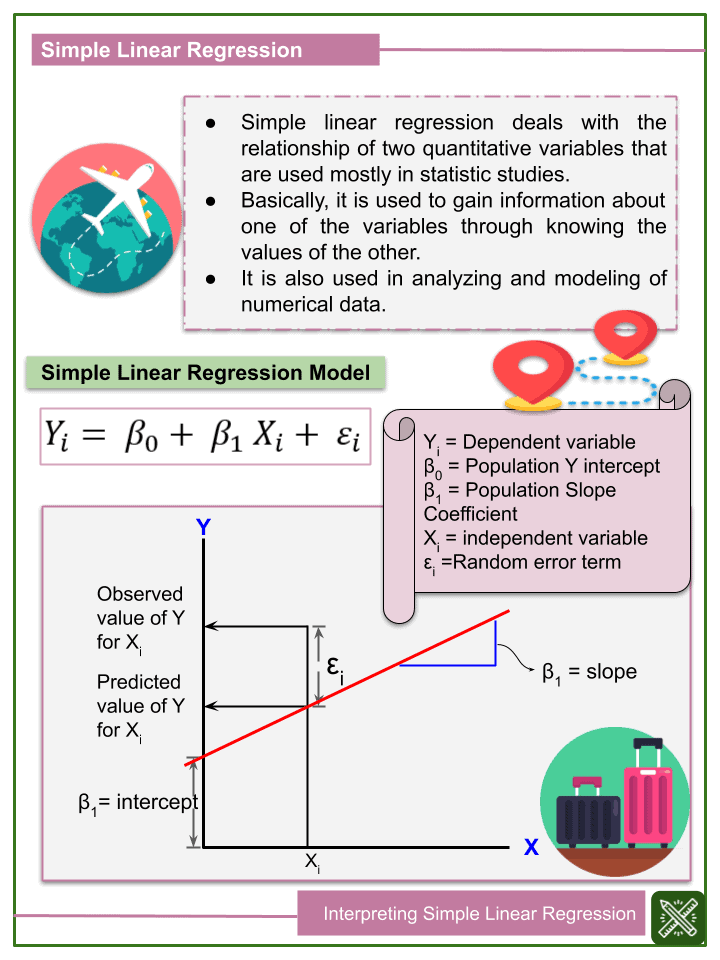 Interpreting Simple Linear Regression 8th Grade Math