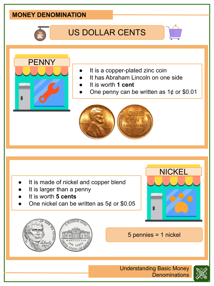 Understanding Basic Money Denominations 2nd Grade Math Worksheets