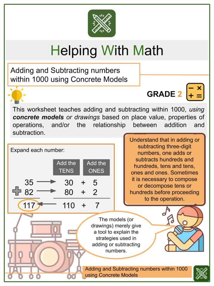Adding & Subtracting Numbers Using Concrete Models Worksheet