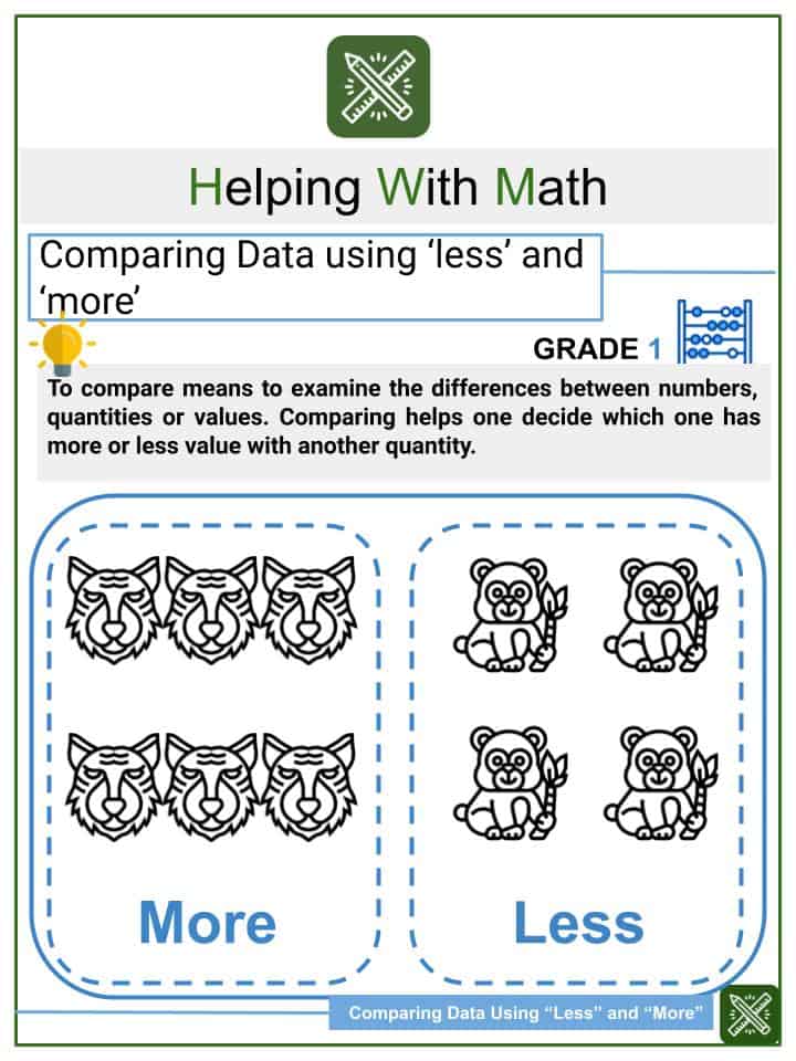 comparing data using less and more 1st grade math worksheets helping with math