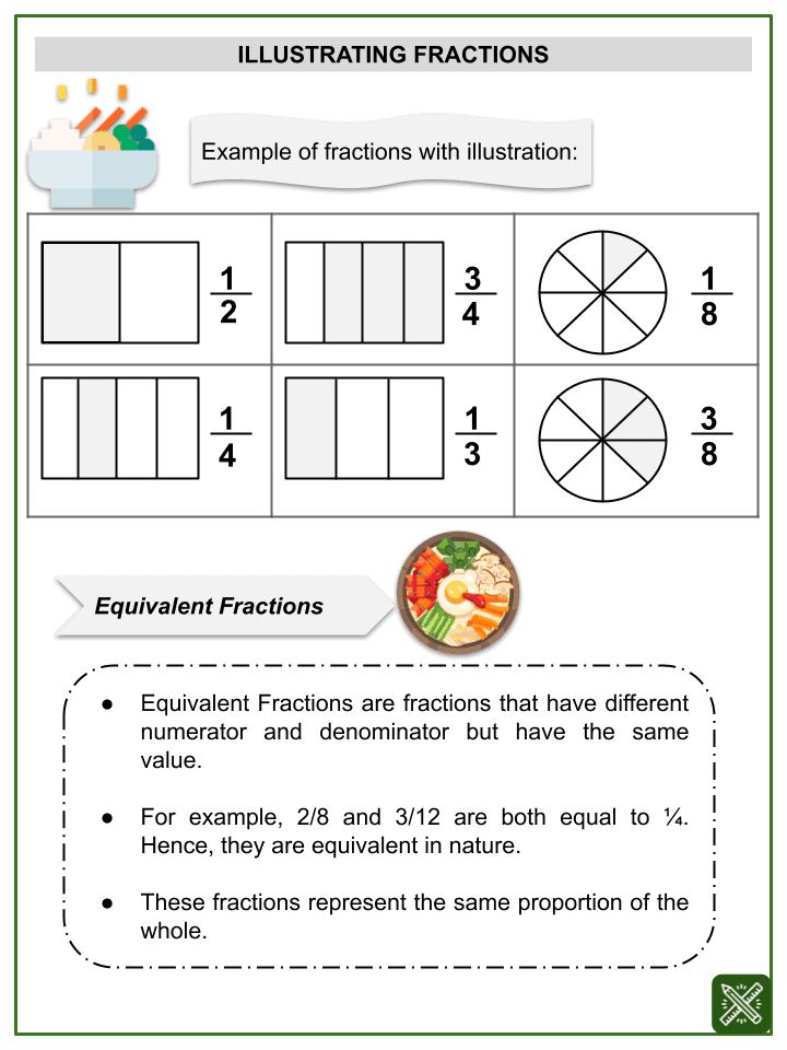 Equivalent Fractions Math Worksheets | Ages 7-9 Activities