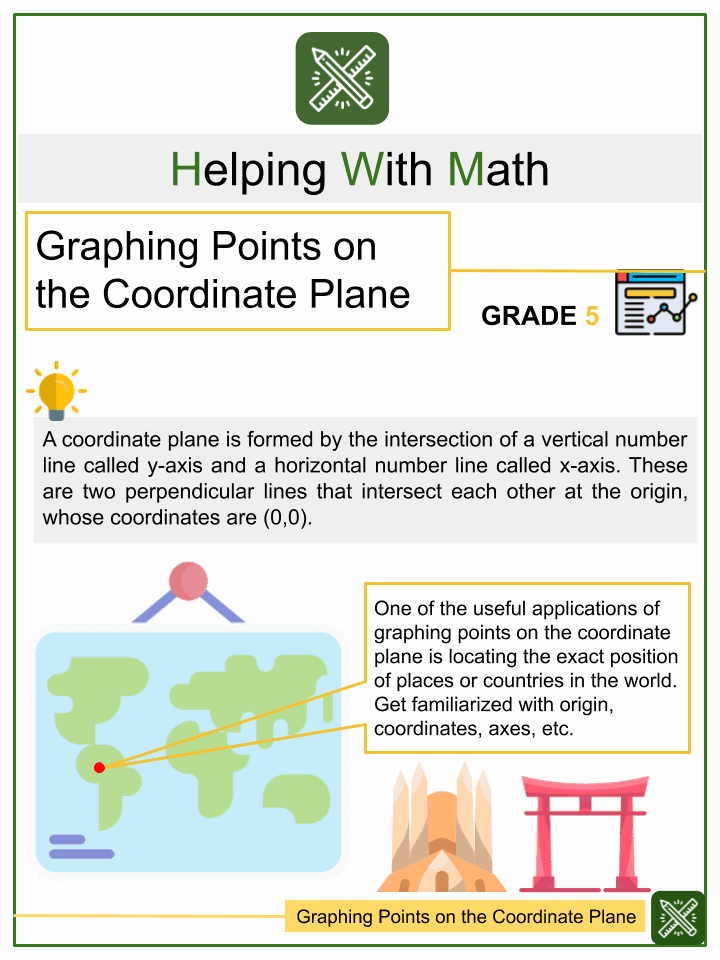 graphing points on the coordinate plane 5th grade math worksheets