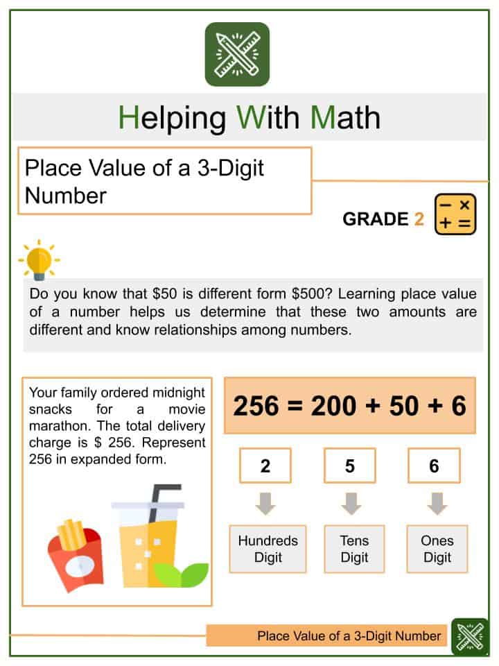 Place Value Charts Ones Tens Hundreds Single Common Core Math
