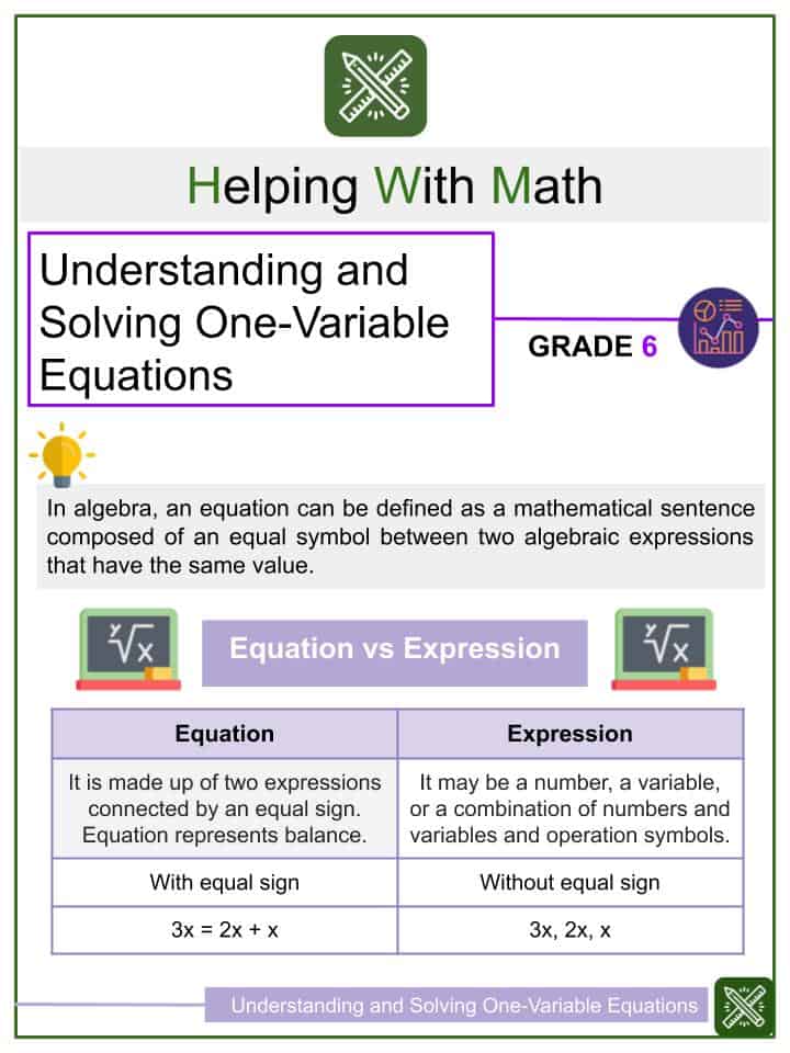 understanding and solving one variable equations 6th grade worksheets