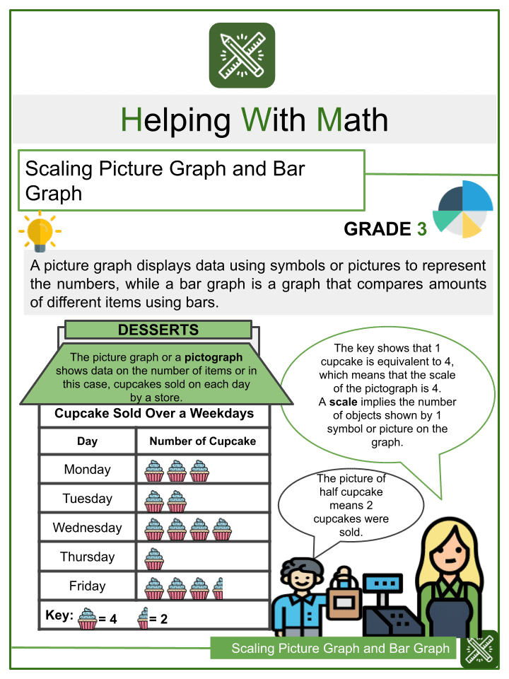 Scaling Picture Graph and Bar Graph 3rd Grade Math Worksheets