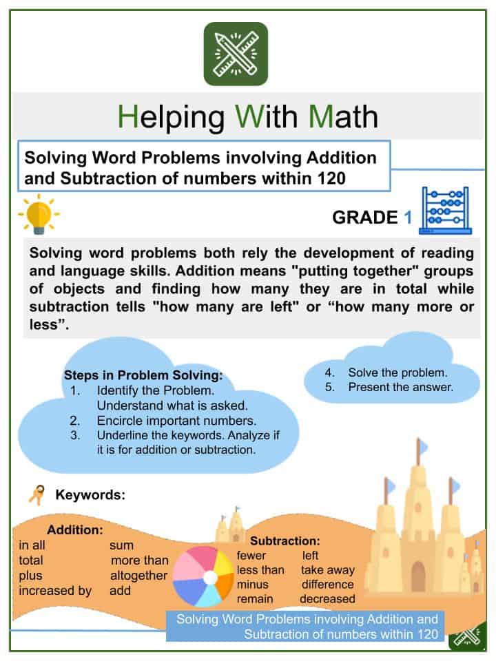 Word Problems Involving Addition Subtraction Of Numbers Worksheets