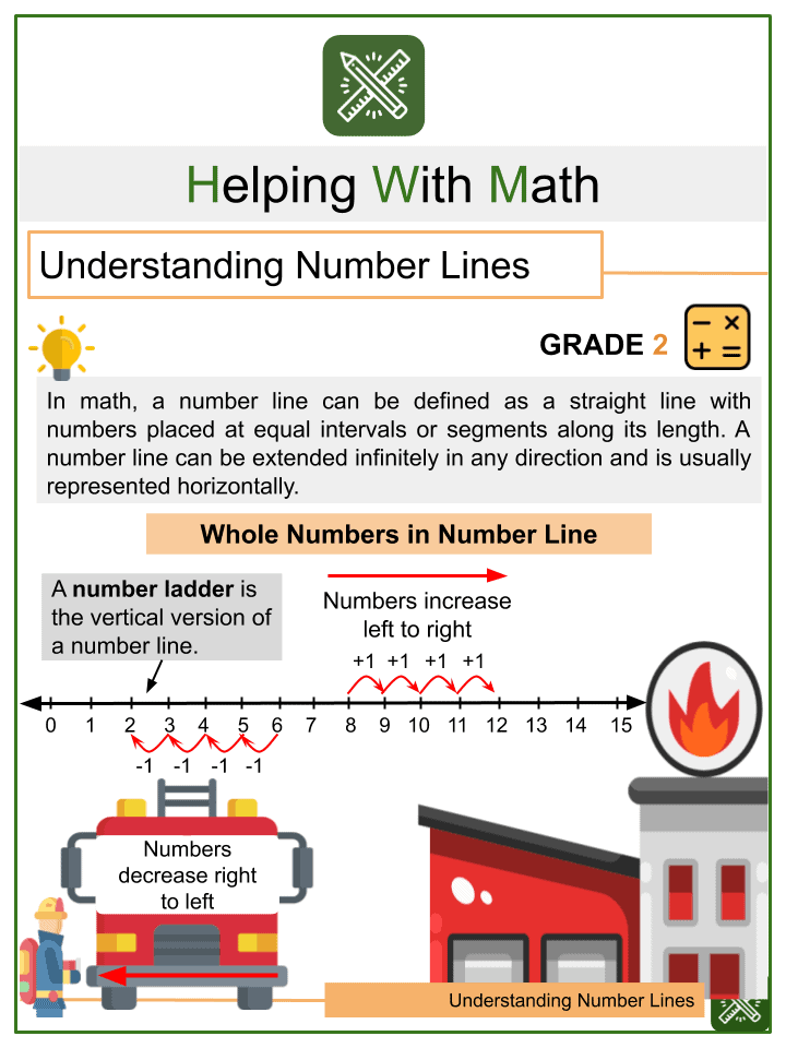 understanding number lines 2nd grade math worksheets