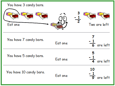example showing how taking one away equates to subtraction