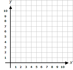 setting grid area graphmatica
