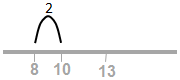 number line showing jump of 2 from 8 to 10