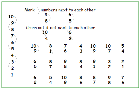 exercise for identifying numbers that have a difference of one