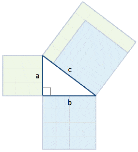 right triangle with the squares of each side shown