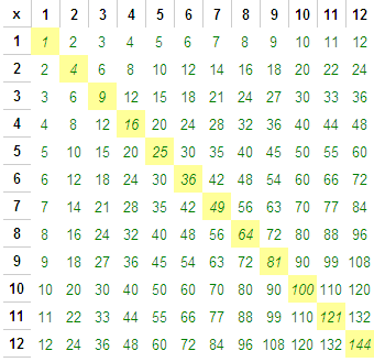  12 x 12 multiplication grid with squares highlighted
