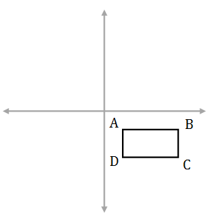dilations effect perimeter and area worksheets