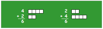 illustration of how 4 + 2 gives the same answer as 2 + 4
