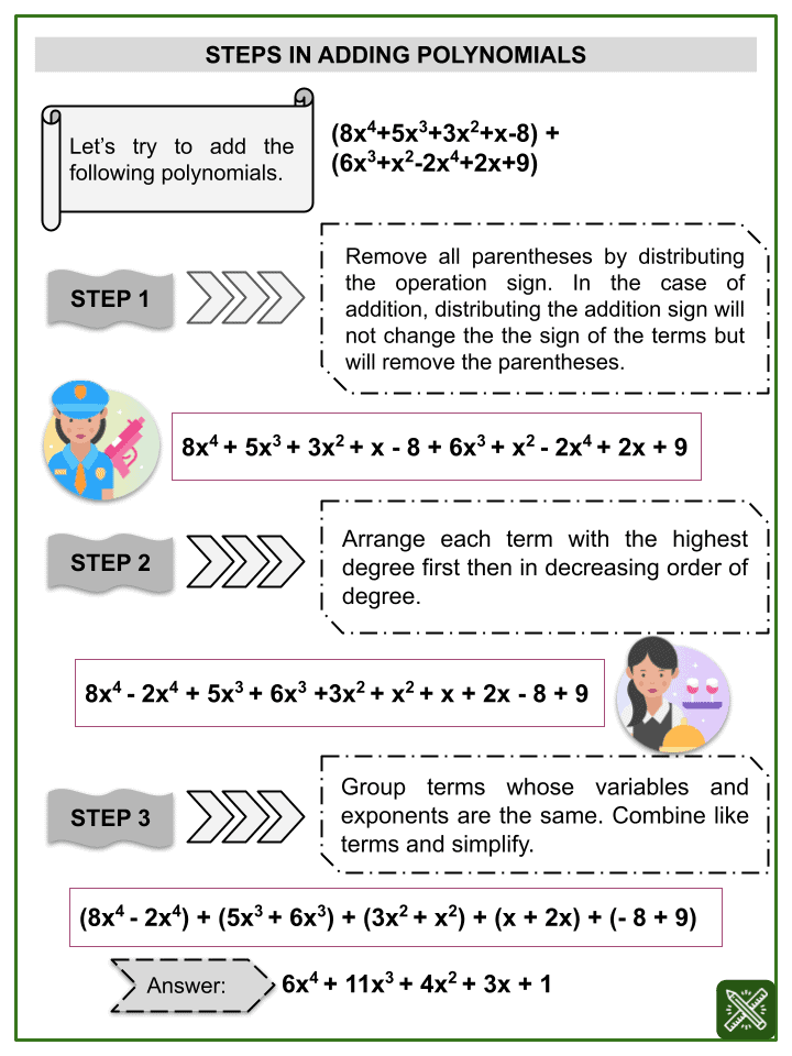 Addition of Polynomials Math Worksheets | Ages 11-13 Activities