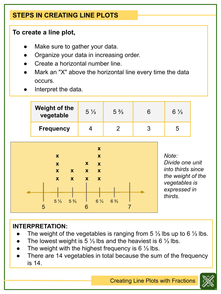 34-line-plots-with-fractions-worksheet-support-worksheet