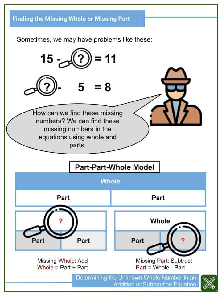 Finding The Unknown Number In An Equation 3rd Grade Worksheets